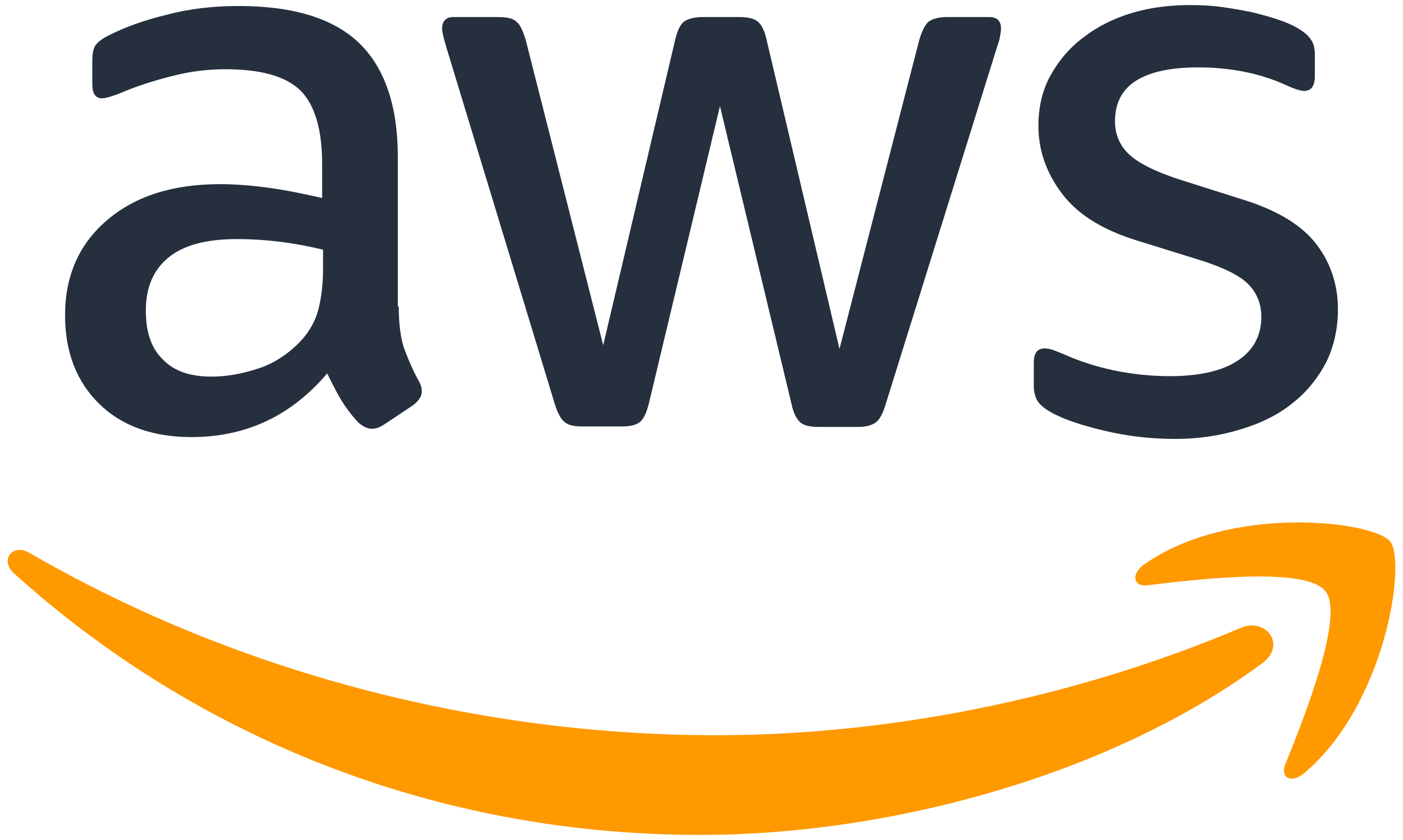 Amazon Webservices